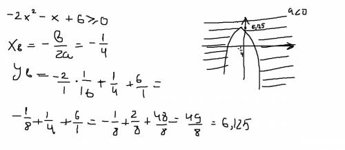 Решите неравенство с графика -2х^2-х+6> \=0