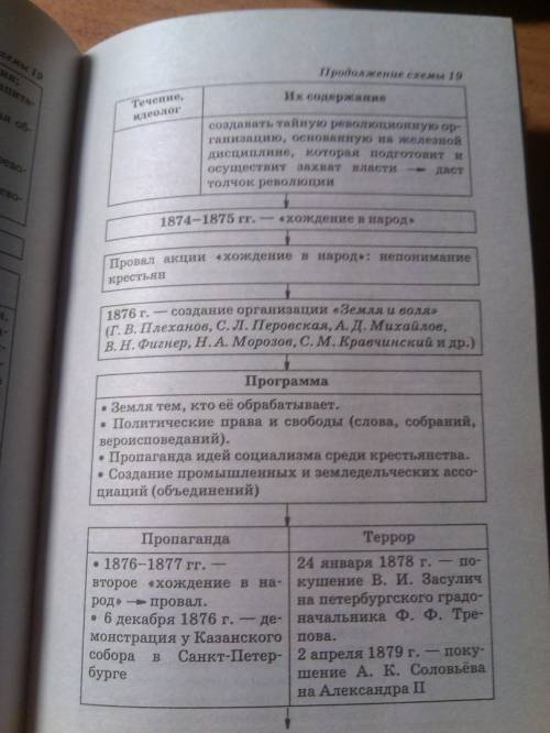 Заполните таблицу по россии! общественное движение во второй половине 19 века. либералы консерваторы