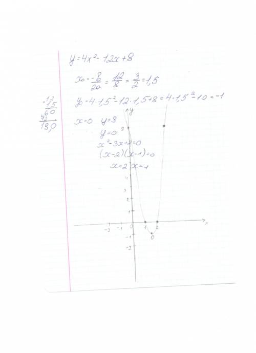 Построить график функции(парабола) y=4x²-12x+8 .