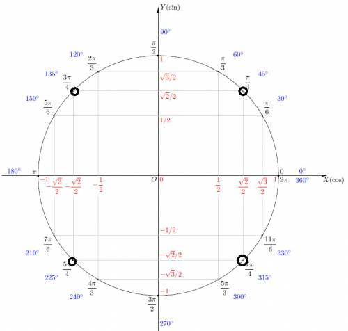 Найдите 20cos (7пи/2+a),если cos a =-7/25