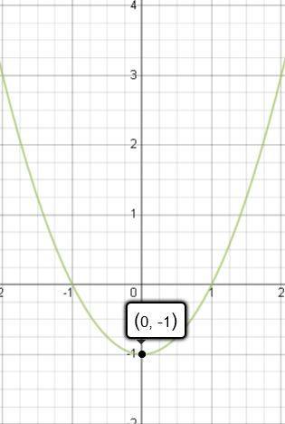 Определить промежуток роста функции y= x² - 1.