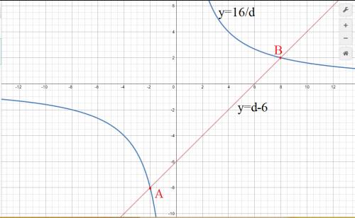 Система уровнений , графический отображение ! 30 на бочку ! : ) ответ d= 8; -2. у=2: -8 меня интерес