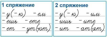 Прочетайте объясните как выбрать букву чтобы правильно написать личное окончание глагола