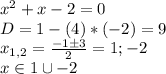 x^2+x-2 = 0 \\ D= 1-(4)*(-2) = 9 \\ x_{1,2} = \frac{-1б3}{2} = 1; -2 \\ x \in {1} \cup {-2} \\