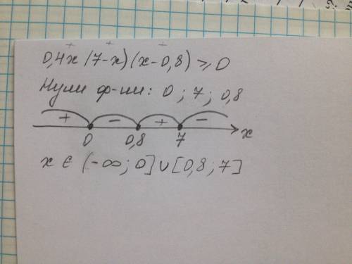 Решите неравенство 2) 0.4x(7-x)(x-0.8)⩾0 тема - метод интервалов желательно с решением