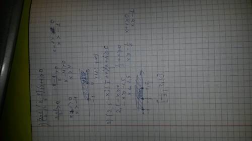 Решите неравенство 1) (x+1/2)(x-4/5)(x+1)> 0 2) (2,5-x)(1/3+x)(x+1)> =0