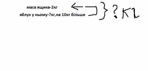 Как записать условия этой : маса ящика 2кг а маса яблук у ньому на 10кг больше какая маса яблук у ящ