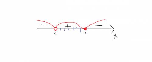 За 60 , добрые милые ! оч оч надо! 2) (x³ - 64) (-x² - 1) ≥0 x³+1 4) (x - 1) (x - 2) (x+2)³x² ≥ 0 (x