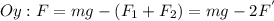 Oy: F=mg-(F_{1} +F_{2})=mg-2F^{'}