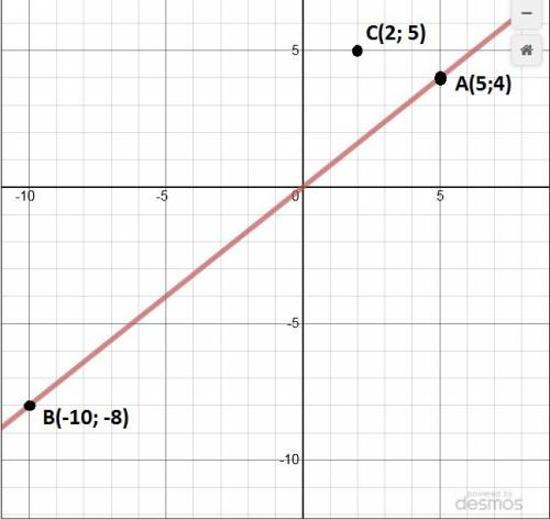 Какая из точек: a(5; 4); b(-10; -8); или c(2; 5) приналдежат графику функции y=0,8x