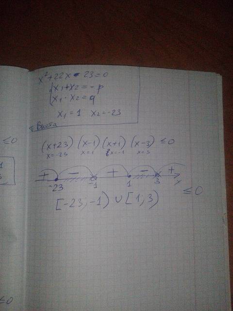 Кто-нибудь решить неравенство по- жа-луй-ста 1) (х^2+4x) / (x+2) ≤ (2х) /3 2) (8-3х ) / (х+1) ≤ (4х+