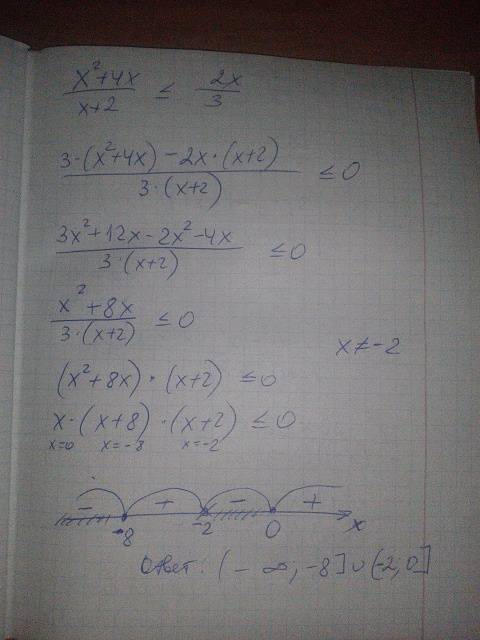 Кто-нибудь решить неравенство по- жа-луй-ста 1) (х^2+4x) / (x+2) ≤ (2х) /3 2) (8-3х ) / (х+1) ≤ (4х+