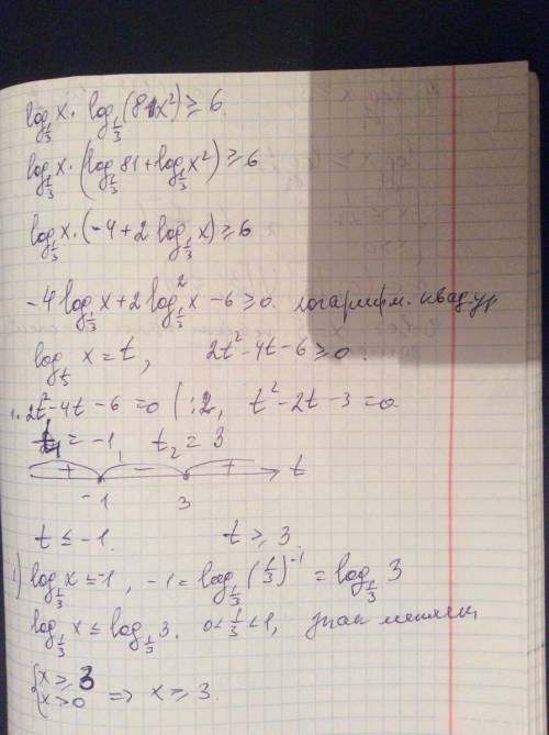Решить log1/3(x)*log1/3(81*x^2) > = 6. найдите наименьшее положительное целое решение.
