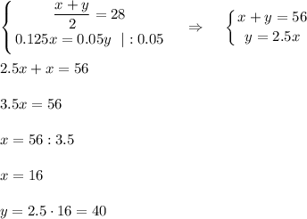 \displaystyle \left \{ {{\dfrac{x+y}{2}=28} \atop {0.125x=0.05y~~|:0.05}} \right.~~~\Rightarrow~~~\left \{ {{x+y=56} \atop {y=2.5x}} \right.\\ \\ 2.5x+x=56\\ \\ 3.5x=56\\ \\ x=56:3.5\\ \\ x=16\\ \\ y=2.5\cdot16=40