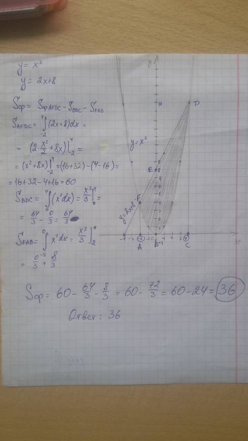 Вычислить площадь фигуры, ограниченной параболой y=x2 и прямой y=2x+8