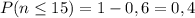 P(n \leq 15)=1-0,6=0,4