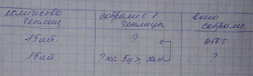 Нужна к таблица. с15 одинаковых теплиц собрали в году 450 т огурцов. сколько тонн огурцов собрали с