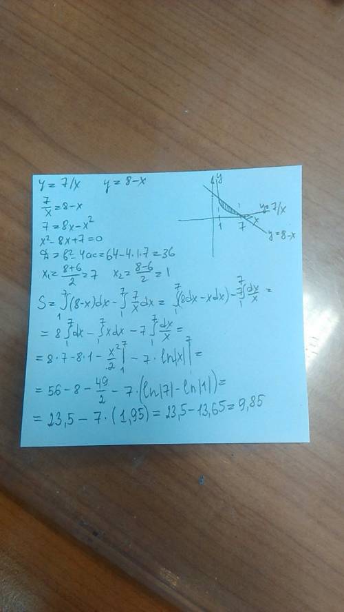 Найти площадь фигуры ограниченной гиперболой y=7/x и прямой y=8-x