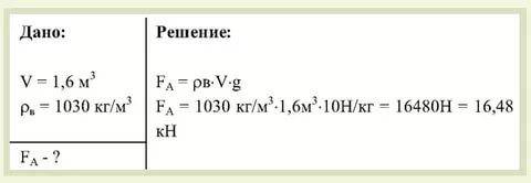 Определите сталкивающиеся силы действующей на камень объёмом 1,6 метр кубический в морской воде