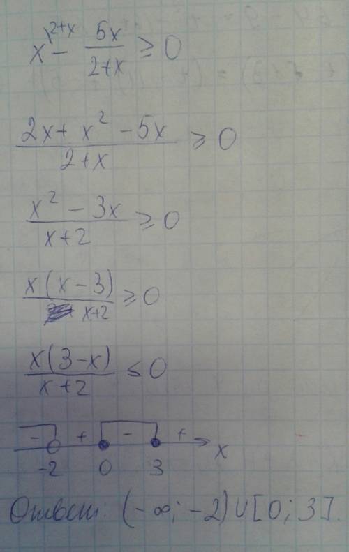 Решить неравенство x-5x/2+x> или=0