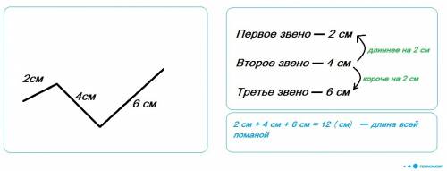 Начерти ломаную из 3 звеньев так,чтобы её длинна была равна 12 см,а 2 звено было на 2 см длиннее 1 и