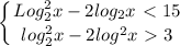 \displaystyle \left \{ {{Log_2^2x-2log_2x\ \textless \ 15} \atop {log_2^2x-2log^2x\ \textgreater \ 3}} \right.