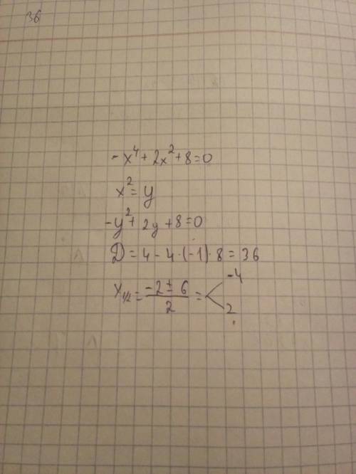 Y=8+2x^2-x^4 надо найти точки экстремума и определить ее характер! сделайте примерный график