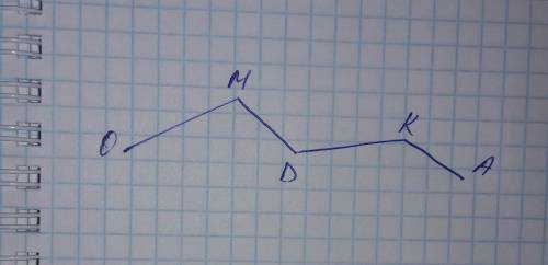 Построй ломанную звеньями которой являются отрезки ак, ом, и дк