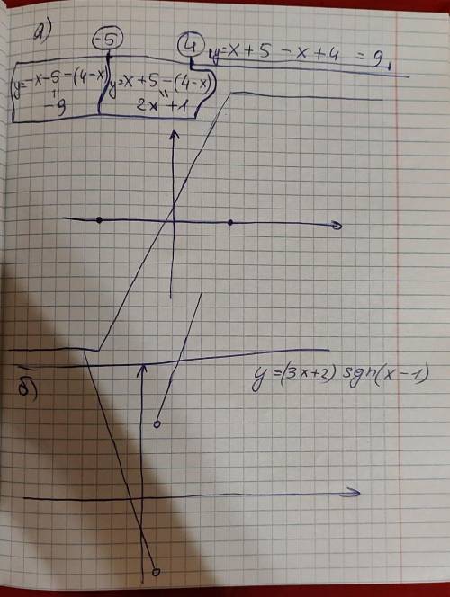 98 ! постройте график функции: а)(2) y=|x+5|−|x−4|; б)(2) y=|x−1|/x−1 * (3x+2)