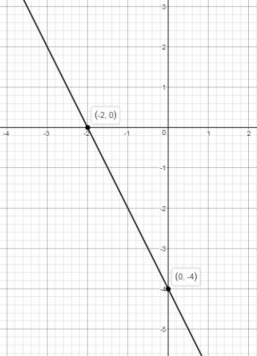 Постройте график функции игрек равно минус 2 икс минус 4