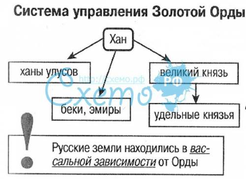 Как возникло государство золотая орда как была устроена система в орде