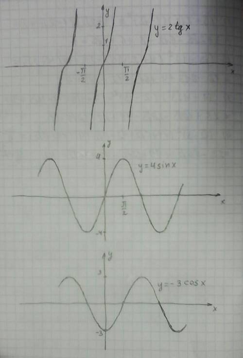 Начертите графики y=2tg x y= -3cosx y=4sinx хотя бы одно