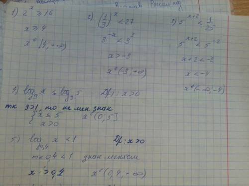 Решите пару неравенств 2^x ≥ 16 (1/3)^x< 27 5^(x+2)< 1/25 log 3 x ≤ log 3 5 log 0.4 x < 1 l