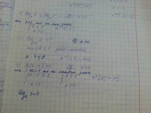 Решите пару неравенств 2^x ≥ 16 (1/3)^x< 27 5^(x+2)< 1/25 log 3 x ≤ log 3 5 log 0.4 x < 1 l