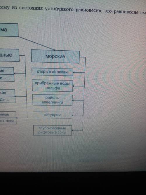 Назовите не менее пяти морских и пресноводных экосистем