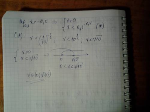Решить неравенство log0.1 х> -0.5