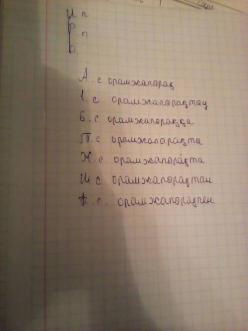 Разобрать слова по падежам ормжапырақ,үйірме,дәстүр,жорық,аймақ