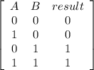 \left[\begin{array}{ccc}A&B&result\\0&0&0\\1&0&0\\0&1&1\\1&1&1\end{array}\right]