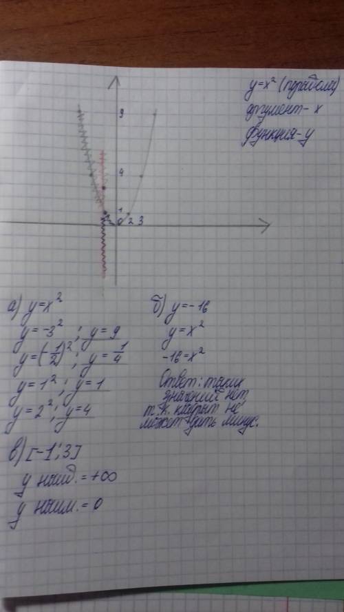 30 . нужно. постройте график функции у=х^2. найдите: а) значения функции, соответствующие следующим