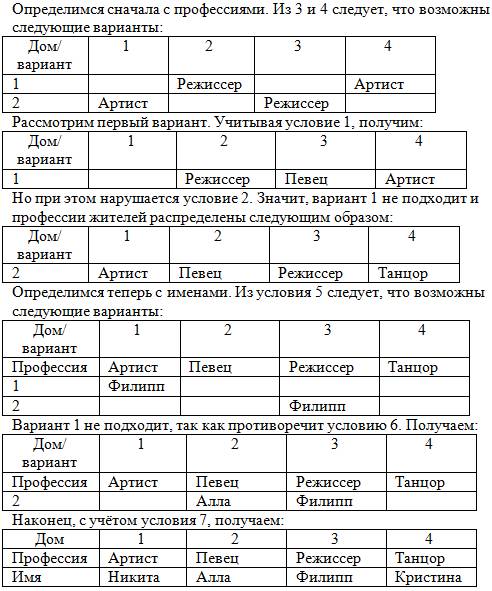 Решите ! на улице звездной стоят в ряд 4 дома, в которых живут 4 человека: филипп, кристина, алла и