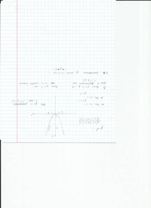 (50 ! постройте график функции y=x^2. с графика найдите: а)значения функции при х= -1, х= 1. б)значе