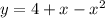 y=4+x-x^2