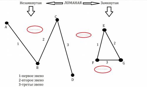 Начерти ломаную, состоящую из трёх звеньев