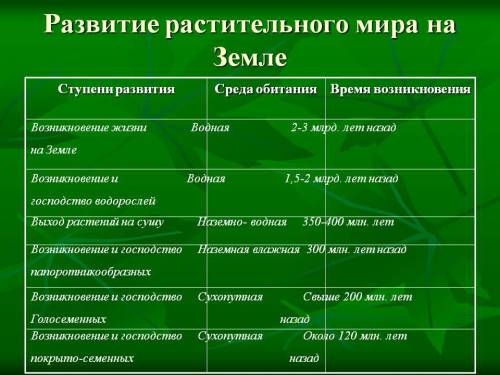 Составить схему эволюция растительного мира. зарание .