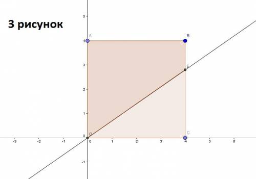 Прямая l заданная уравнением у = ах (а > 0), делит квадрат оавс (о — начало координат, а(0; 4), с