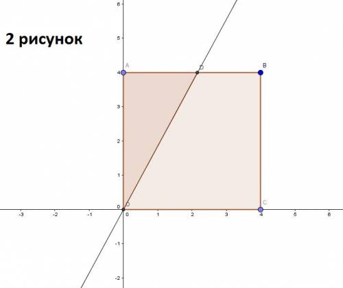 Прямая l заданная уравнением у = ах (а > 0), делит квадрат оавс (о — начало координат, а(0; 4), с