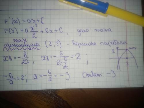 F'(x) = a*x + 6 точки минимума 2,2найти аответ в учебнике а= -3, но как учебник на