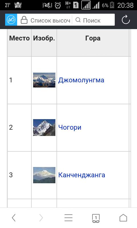 Самая высокая часть горного хребта и высочайшая на суше вершина