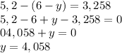 5,2-(6-y) = 3,258\\5,2-6+y - 3,258=0\\04,058+y=0\\y=4,058