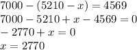 7000 - (5210-x) = 4569\\7000 -5210+x - 4569=0\\-2770+x=0\\x=2770